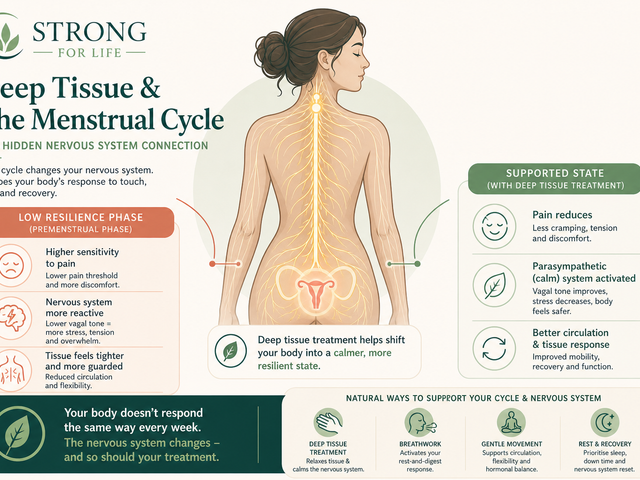 Strength Training and Menstrual Cycle
