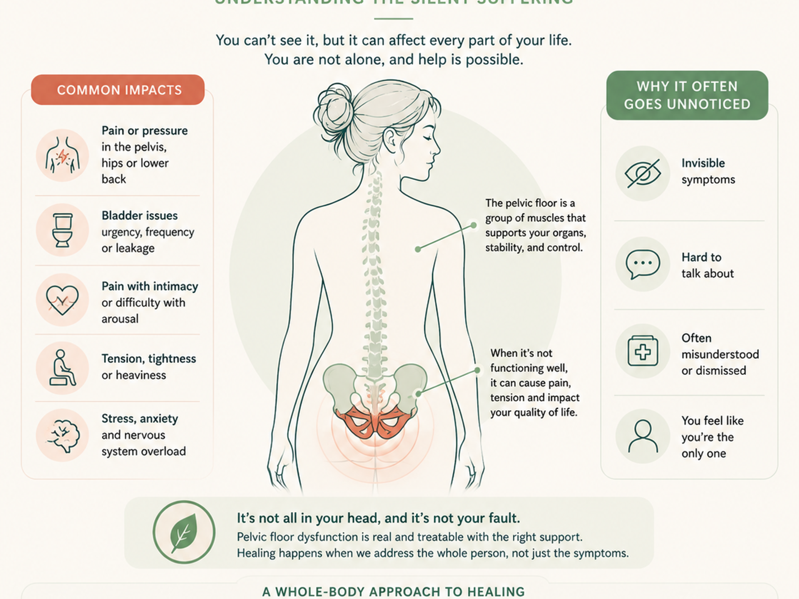 Pelvic Floor Pain and Dysfunction: Understanding the Silent Suffering