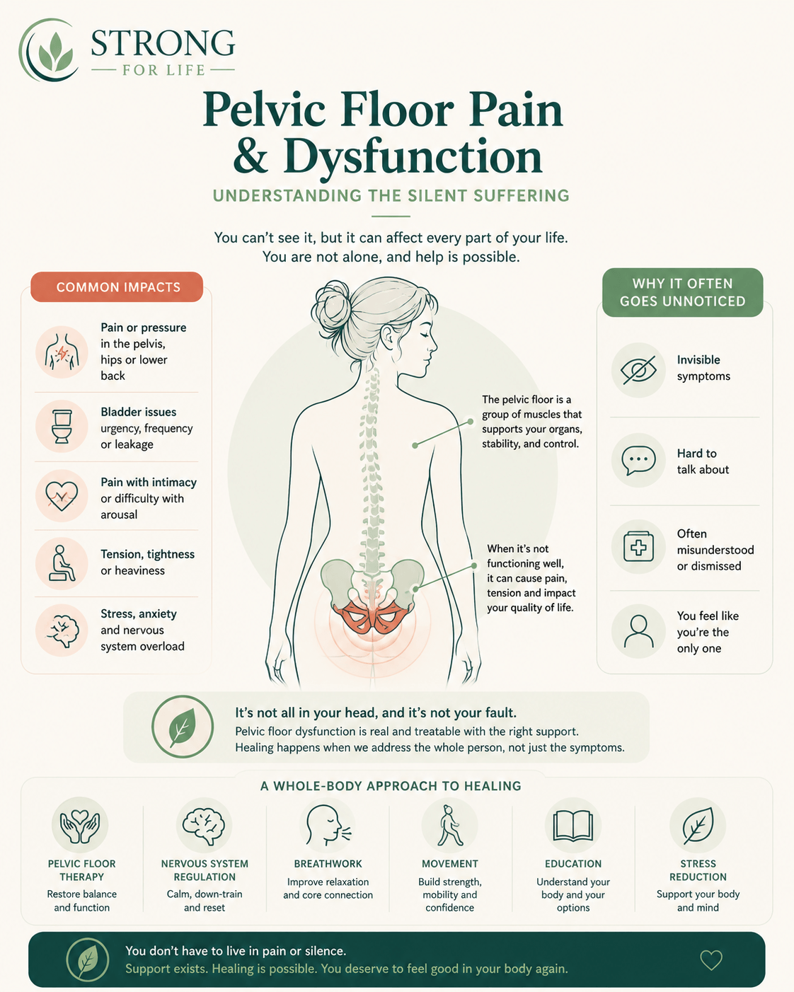 Pelvic Flor pain and Dysfunction